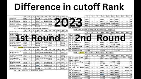 Kcet Ugcet St Round Cutoff Rank Of Vs Nd Round Cutoff Rank