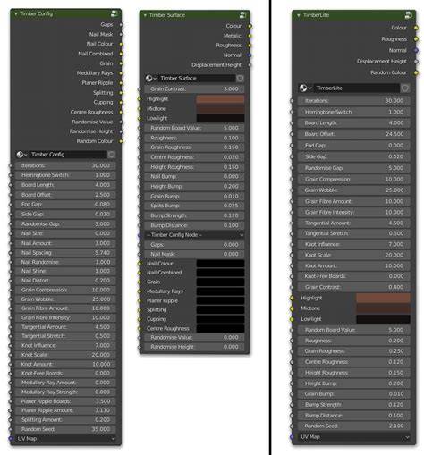 Timber Procedural Pbr Wood Material Blender Market