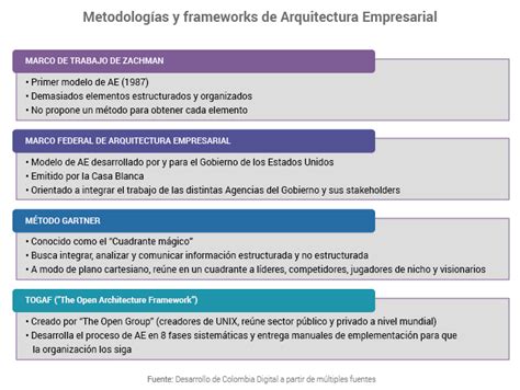 Gestión De Talento Humano Arquitectura Empresarial