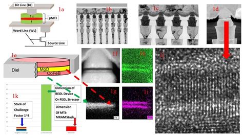 A Schematic Of MTJ In MRAM 3 B D Cross Sectional TEM And STEM