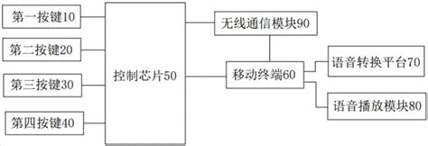 聋哑人辅助发声系统及其发声方法与流程