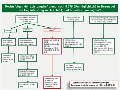 Gk Bgb I Schuldrecht Allgemeiner Teil