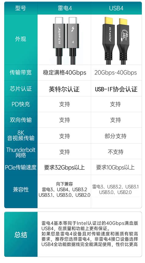 雷电4和usb440gbps有什么区别？ 知乎