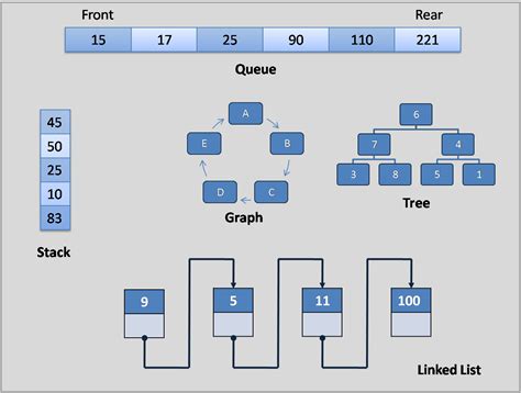 Introduction To Data Structure Enjoy Learning Cs Data Structures