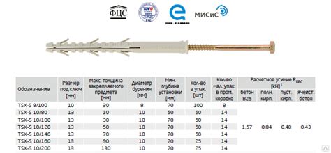 Дюбель рамный распорный KD 10х100, цена в Ижевске от компании ТПК ТАН ...