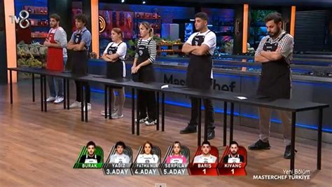 Masterchef Eleme Adaylari K Mler Oldu Kas M Yedikule D Oyununda