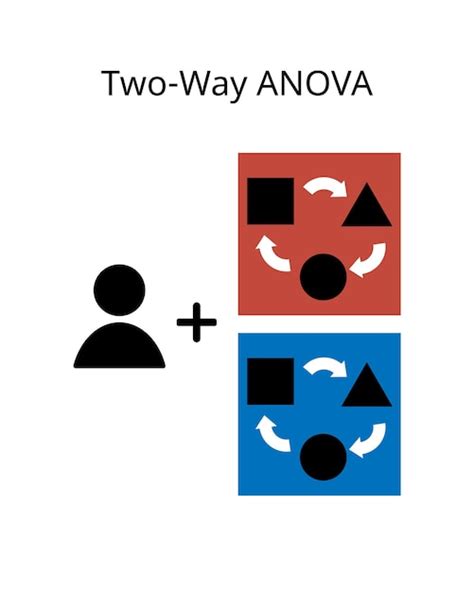 El análisis de varianza de dos vías o anova es una extensión del anova