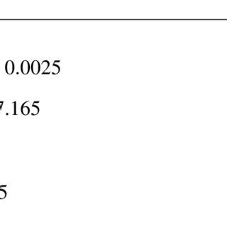 Sample Size Computation using Taro Yamane Formula | Download Scientific ...