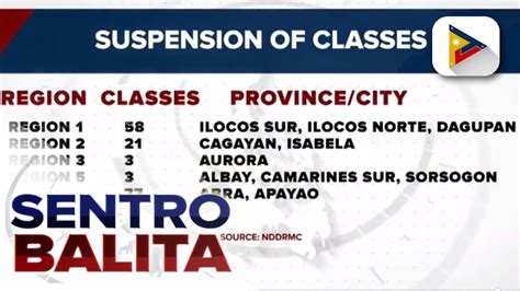 Ilang Paaralan Suspendido Ang Klase Dahil Sa Bagyong Florita YouTube