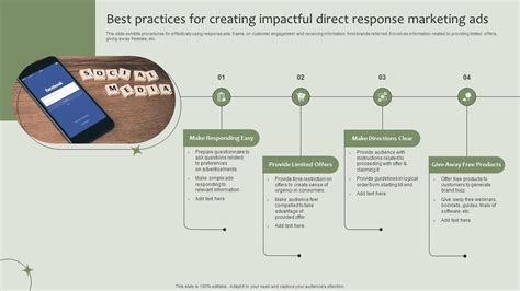 Best Practices For Creating Impactful Direct Response Marketing Ads Ppt