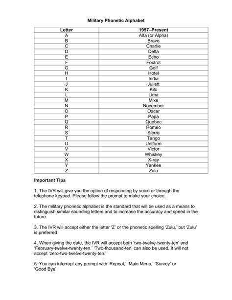 Military Phonetic Alphabet