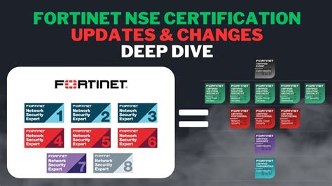 Fortinet Training Nse Certification Updates Deep Dive Youtube