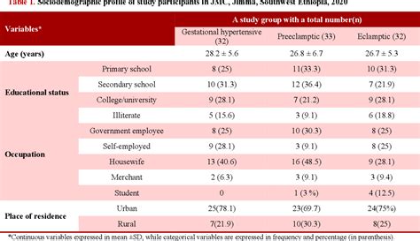 Table 1 From Evaluation Of Lactate Dehydrogenase And Gamma Glutamyl