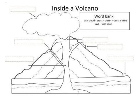 Parts Of Volcano Worksheet Live Worksheets Worksheets Library