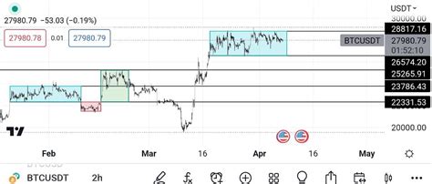 Crypto Gold On Binance Feed BTC UPDATE BTC Is Sideways And Ranging