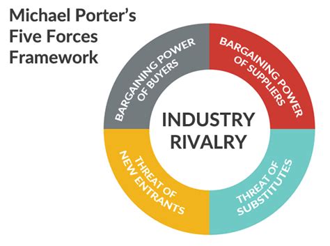 Bg Staffing Inc Porter Five Forces Industry Analysis Strategy