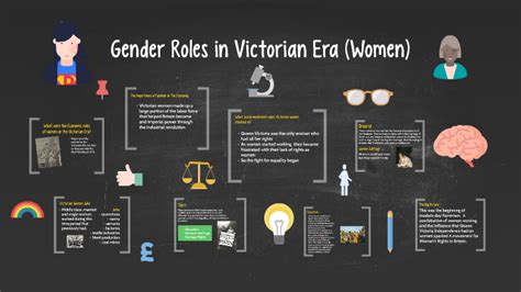 Gender Roles In Victorian Era By Dawnisha Kendrick On Prezi