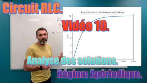 Circuit Rlc Vid O Analyse Des Solutions Le R Gime Ap Riodique