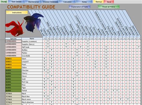 Water Parameters Spreadsheet | Tropical Fish Forums