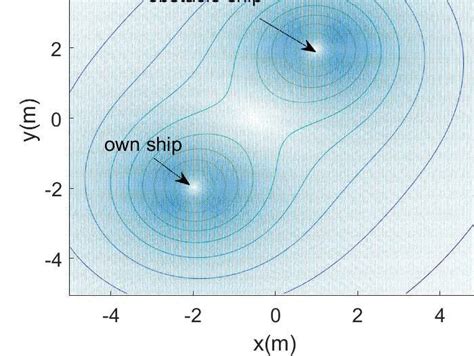 Virtual electric field simulation scene | Download Scientific Diagram