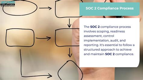 Ppt Soc Compliance A Comprehensive Introduction For Beginners