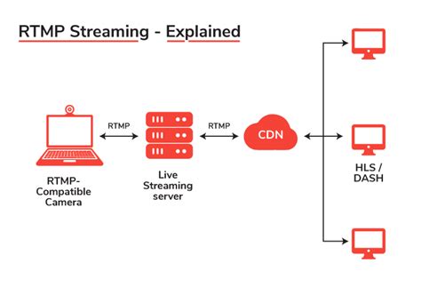 The Ultimate Guide To IPTV Systems For Hotels FMUSER