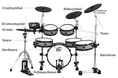 Lektion Wie Baut Man Ein Schlagzeug Auf Cs Drums