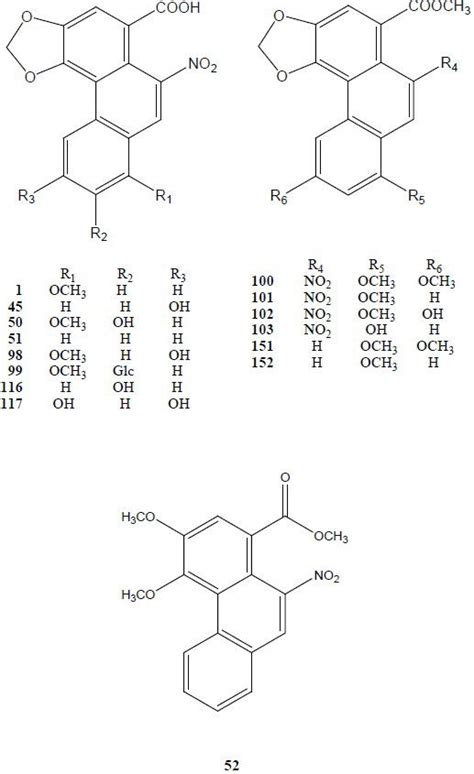 Aristolochic Acids And Esters From The Aristolochia Species Download