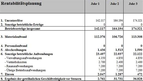 Businessplan Kiosk F R Existenzgr Nder Businessplan Vorlagen F R