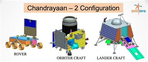 ISRO Chandrayaan 2 Mission: Latest updates ~ Awesome Help : Official ...