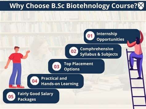 Bsc Biotechnology Course Details Eligibility Fees Admission