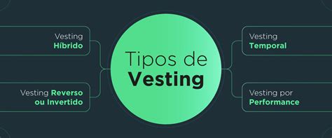 Vesting o que é como funciona o contrato e o que difere do Cliff