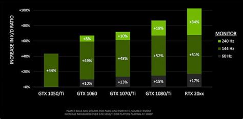 360 Hz Gaming Monitor