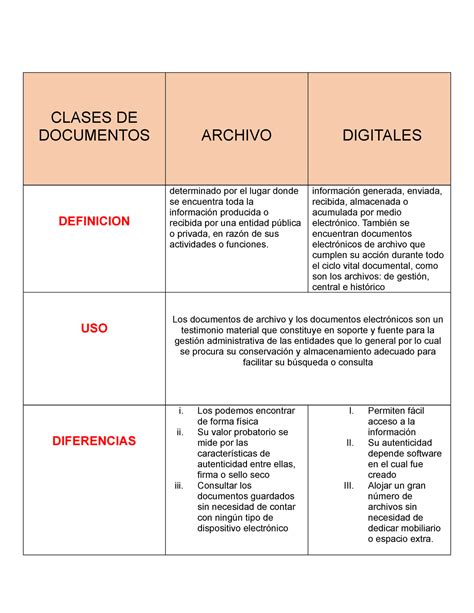 Clases De Documentos Dania Galeano Bernal Clases De Documentos