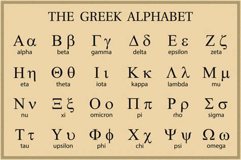 "Greek Alphabet" Images – Browse 6,141 Stock Photos, Vectors, and Video ...