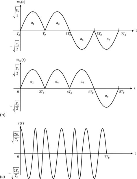 Amplitude Shift Keying Modulation And Demodulation Circuit Diagram Circuit Diagram