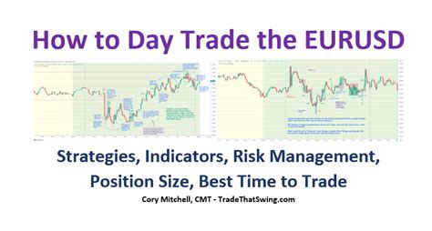 How To Day Trade The EURUSD Everything You Need Strategies