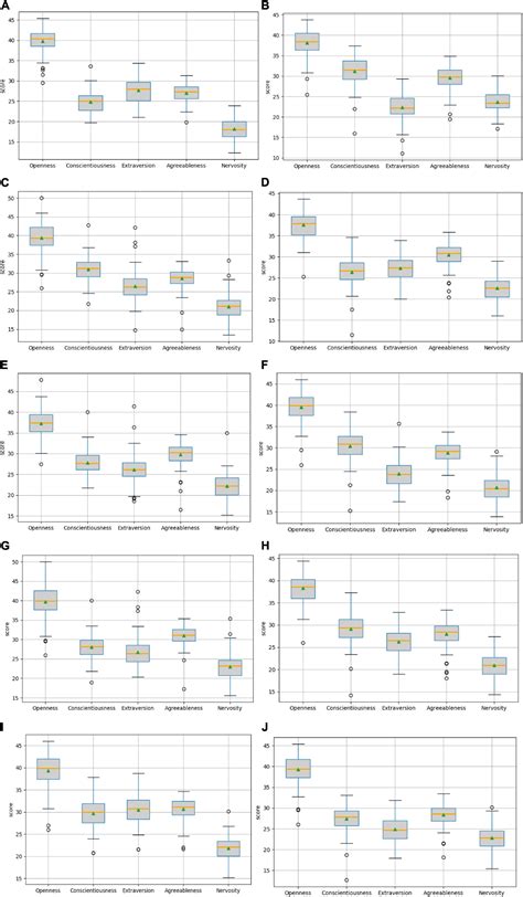 Frontiers Social Relationship Prediction Integrating Personality