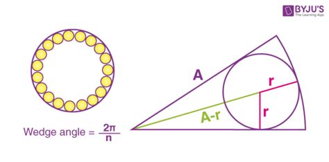 Toroid Definition Diagram Magnetic Field Formula Applications