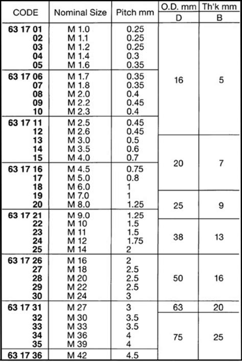 Carbon Steel Metric Coarse Thread Adjustable Round Dies – Lancyland