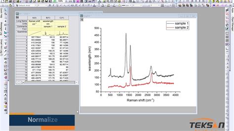 آموزش مقایسه چند طیف در نرم افزار اوریجین Origin Pro تکسان نماشا