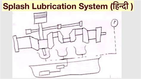 Splash Lubrication System हिन्दी Youtube