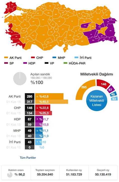 24 Haziran 2018 Milletvekili Genel Seçimi 100 Yılın Seçimi Yeni Şafak