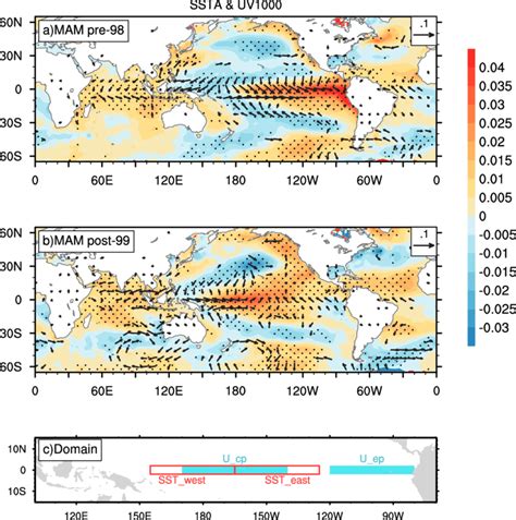 Regression Maps Of The Sst Shading Unit C And Hpa Horizontal