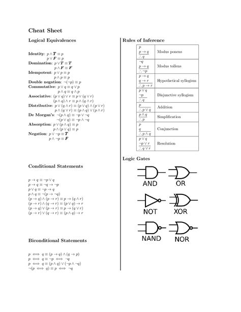 Cheat Sheet | Study notes Logic | Docsity