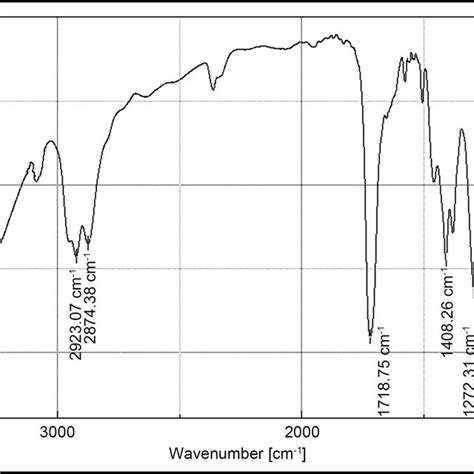 Ftir Spectrum Of Compound Bhet Download Scientific Diagram