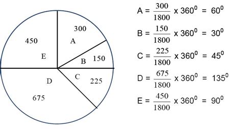 Detail Contoh Diagram Kotak Garis Koleksi Nomer