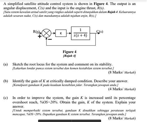 Solved A Simplified Satellite Altitude Control System Is Shown In