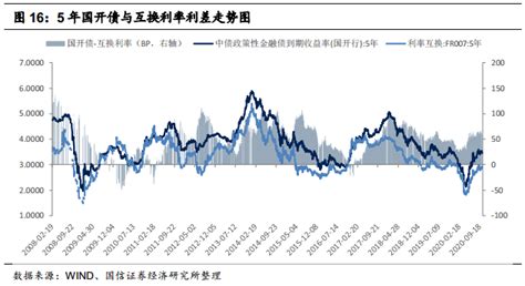 【国信宏观固收】固定收益衍生品策略周报：为何参与国债期货正向套利策略的力量不强 搜狐大视野 搜狐新闻