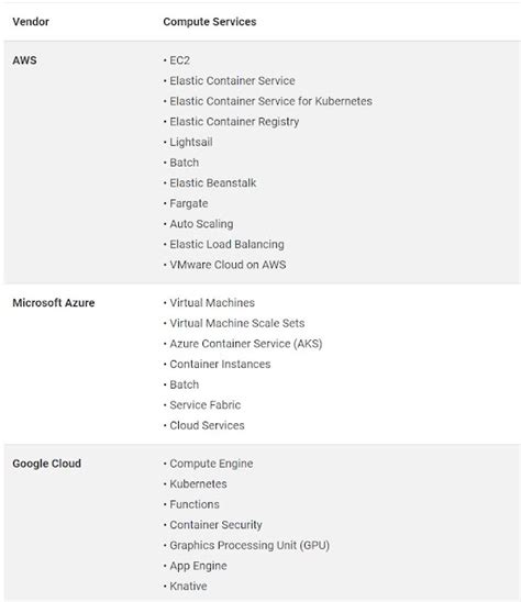 ICT Consultant: Cloud Compute Services